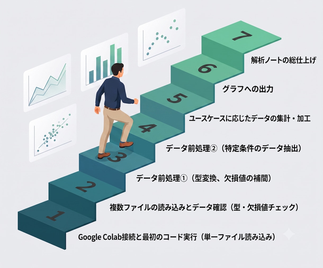 AIと学ぶ！Pythonデータ解析の土台を作ります 準備ゼロ！ビジネスで活きるデータ解析をプロが2週間伴走します イメージ4