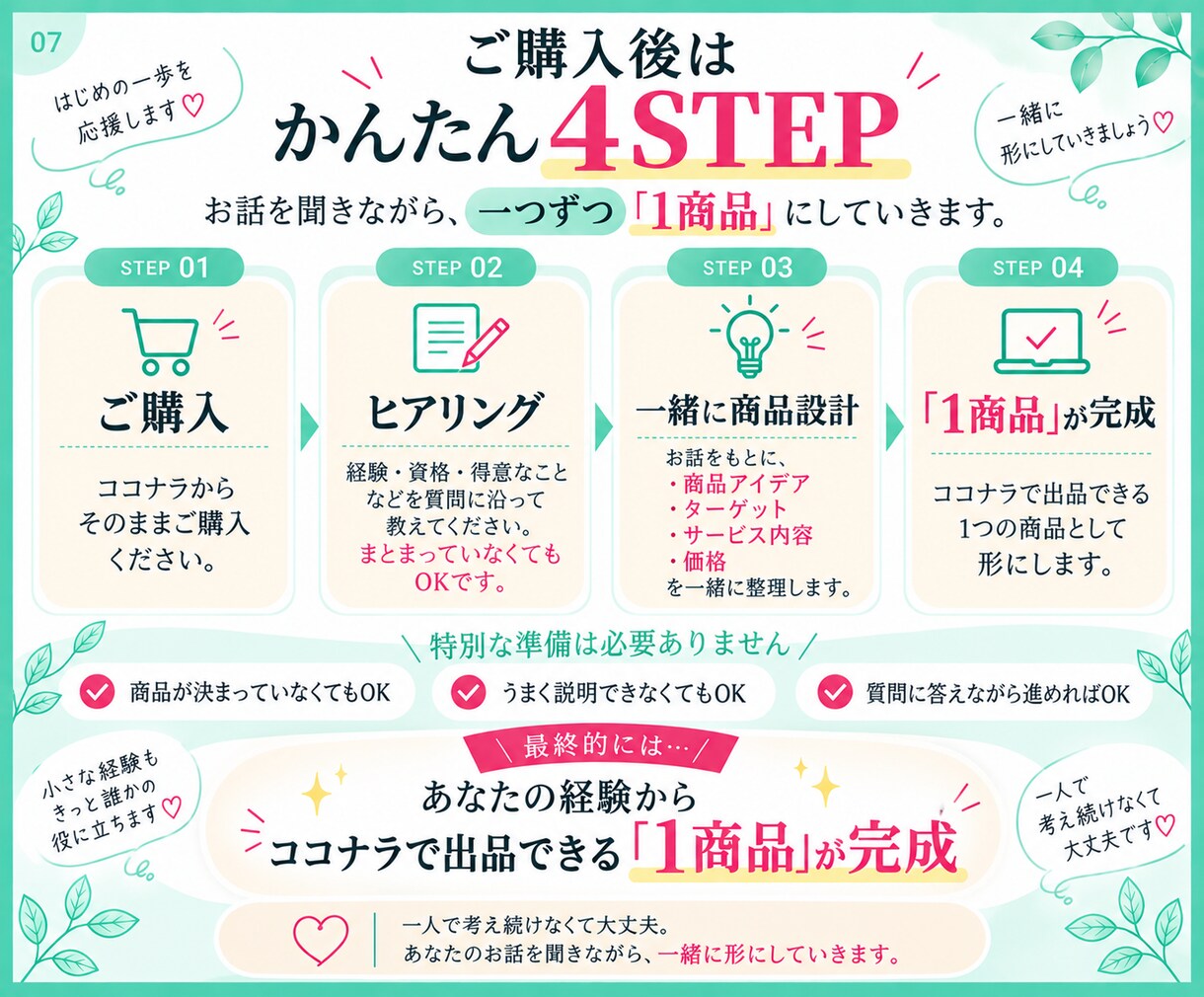 私には売れるものがない？商品を一緒に作ります 経験・資格・得意からココナラで出品できる1商品を形にします イメージ7