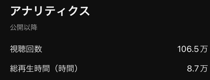 YouTube登録者数を100人増やします 10万人まで伸ばした実績あり/親身にサポート イメージ5