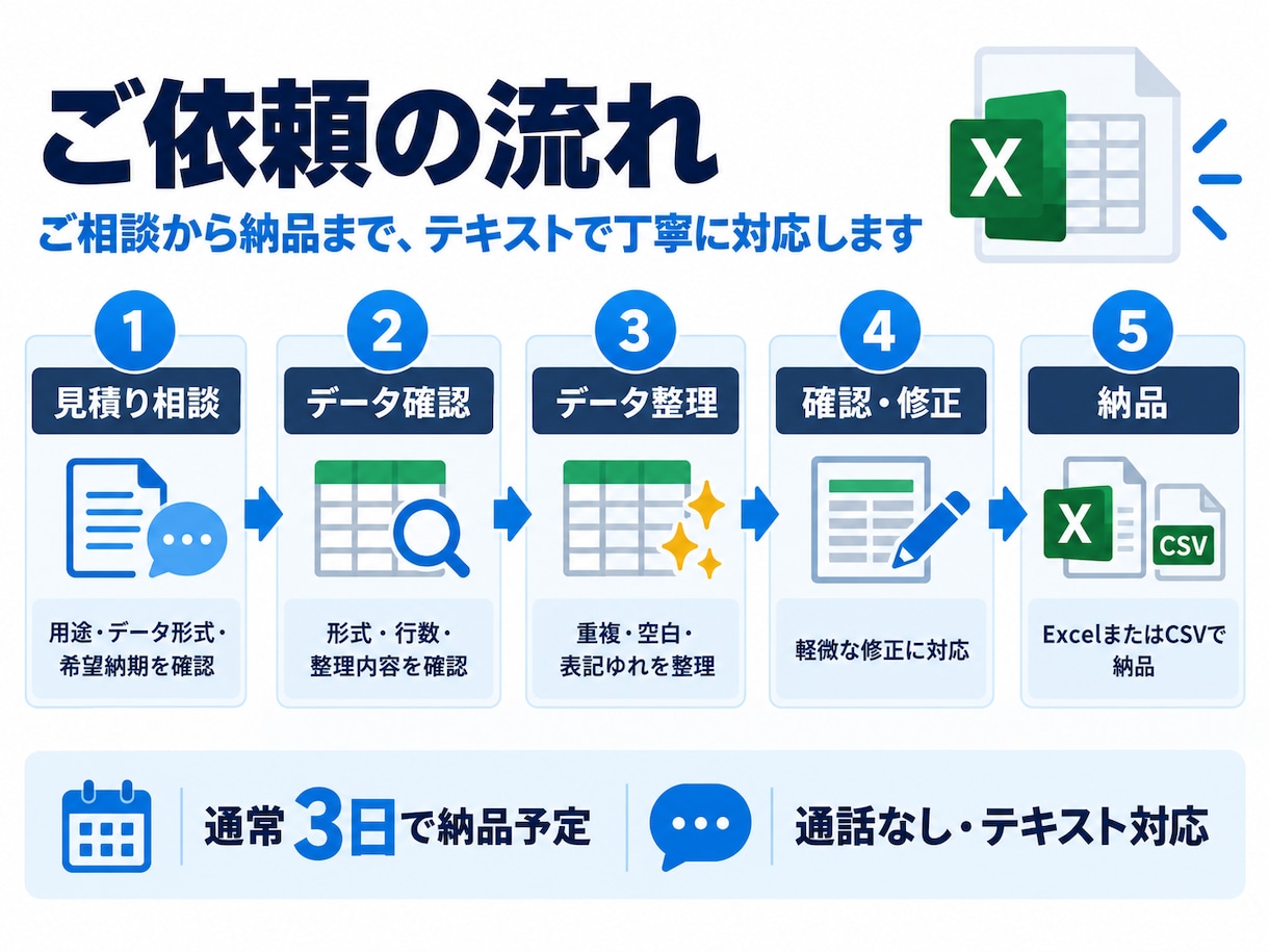 Excel・CSVのデータを整理・集計します 重複や表記ゆれを整え、使いやすいデータに仕上げます イメージ3