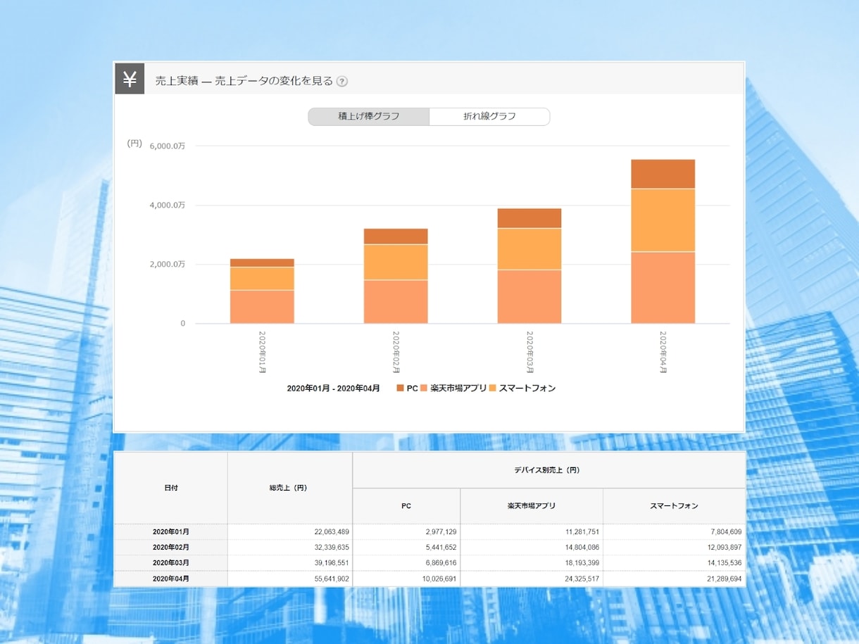 ネットショップの運営をプロが1ヶ月間サポートします 楽天市場/ヤフーショッピング/amazon｜集客・売上アップ イメージ3