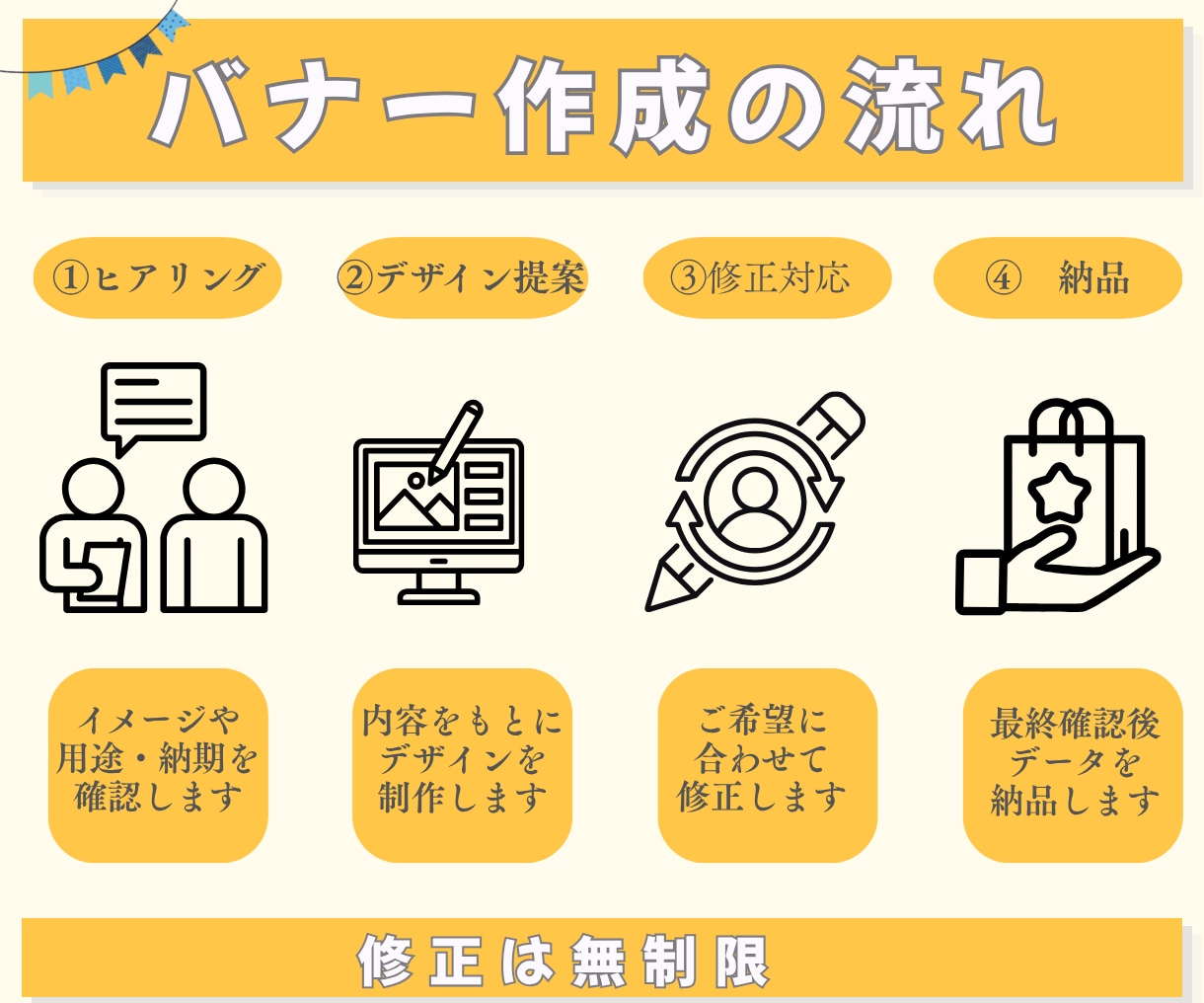 集客・売り上げにつながるバナー制作いたします 集客UPバナー・目にとまる・女性向けWEB画像作ります イメージ2