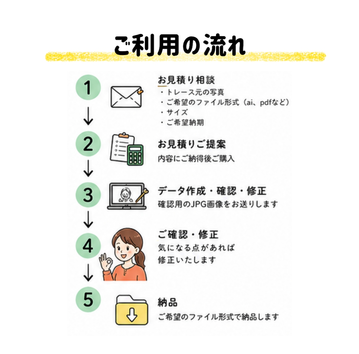 印刷会社に渡せるaiデータを作成します 印刷初心者さんも安心♪急ぎのデータ作成もご相談ください イメージ5