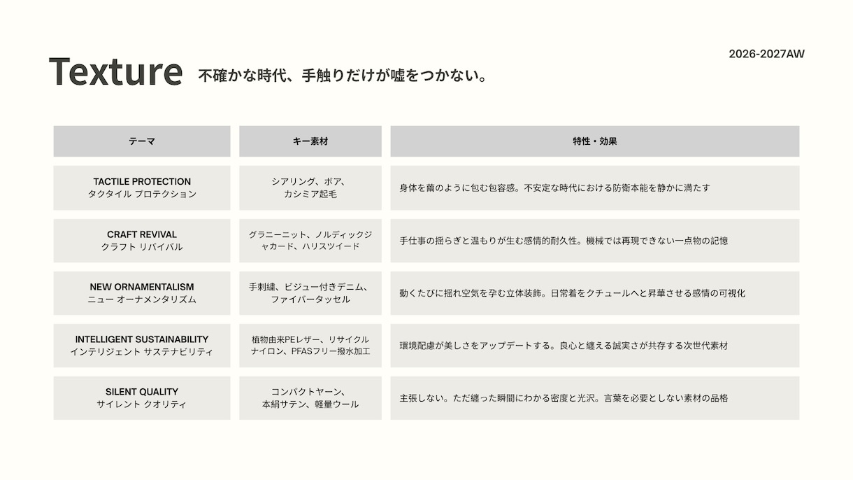 ブランドらしさが薄れてきた。その理由、教えます ファッションのプロがブランドの方向性を整えます イメージ5