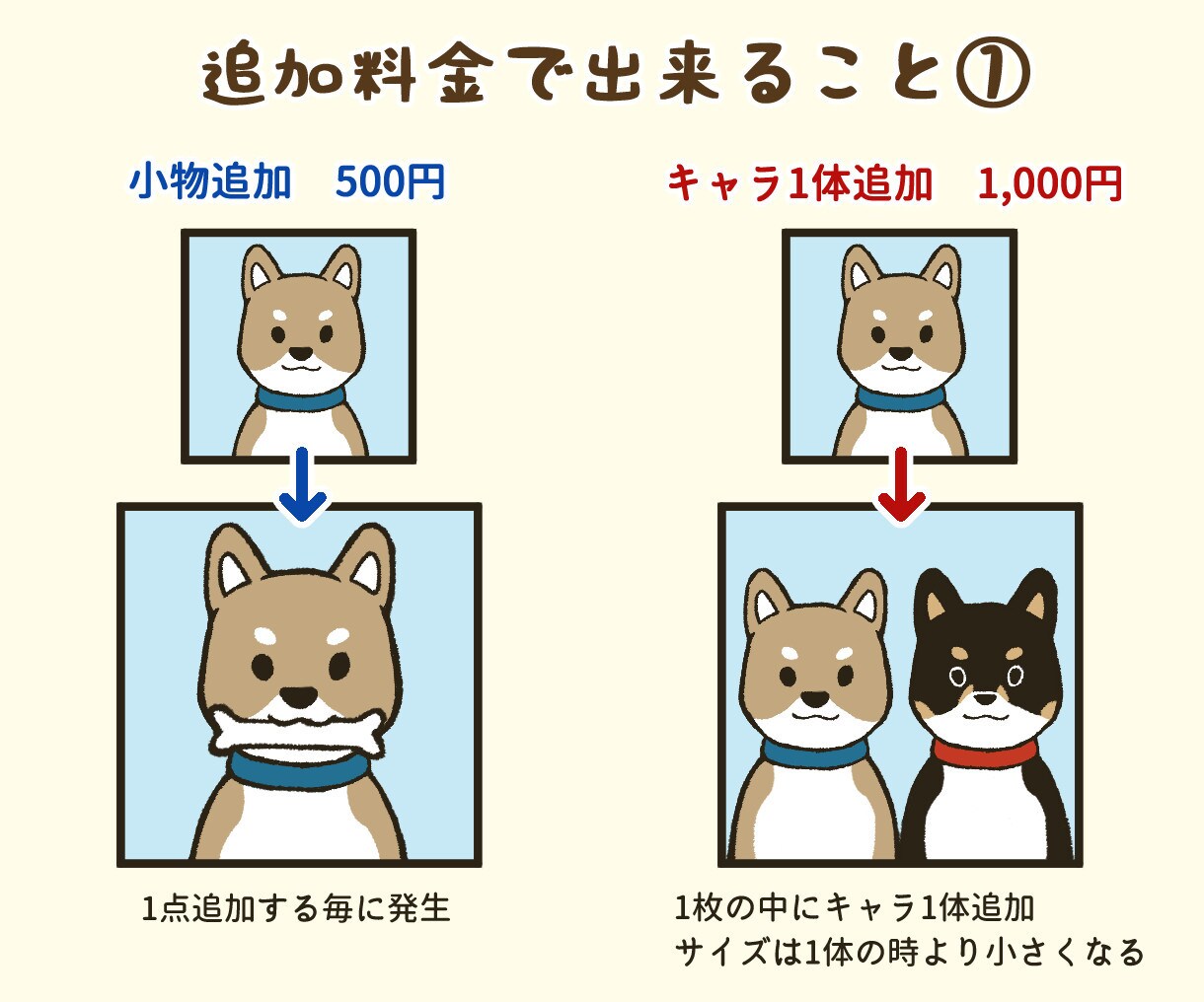 ほっこりかわいい動物アイコンをお描きします 商用可！SNS・ブログで親しみやすさUP！ イメージ5