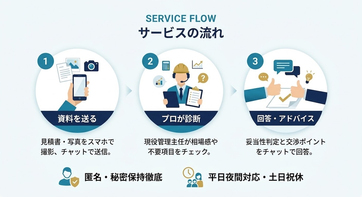 現役不動産管理マンが！プロ目線でチャット診断します 修繕見積もりの妥当性チェックや賃貸管理の悩みをプロ目線で診断 イメージ1