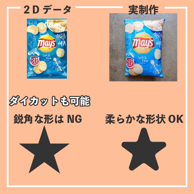 よくあるプリントクッションではないものを制作します 個数相談 ダイカット・キャンバス・ぬいぐるみ生地等 イメージ3