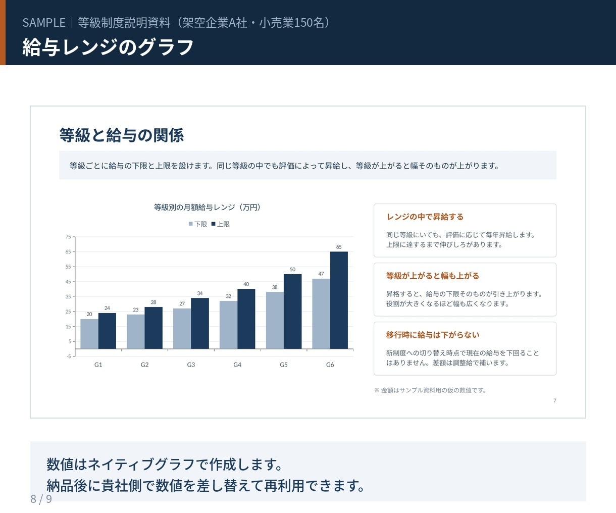 人事制度・研修のパワーポイント資料を作成します 人事の実務を知る人間が、制度説明資料を設計します イメージ8