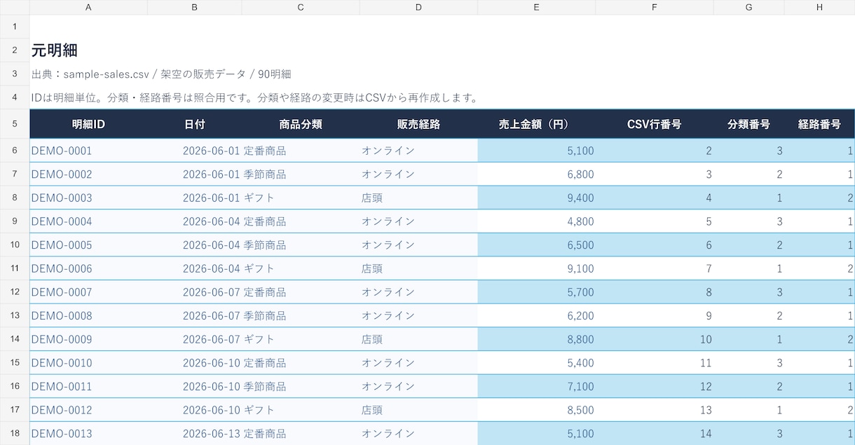 売上CSVから見やすいExcel月報を作ります 毎月の売上・商品分類・販売経路をひと目で確認 イメージ2