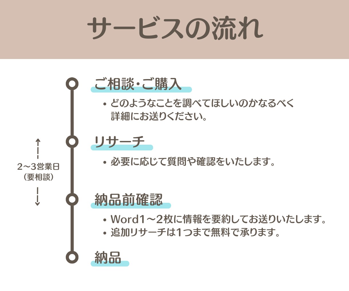 日英(中)対応！幅広いジャンルについて検索します 帰国子女が多言語で検索代行&要約します イメージ3