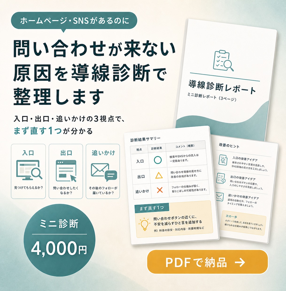 ホームページに問い合わせが来ない原因を診断します ホームページの集客導線を診断し、まず直す1つをお渡しします イメージ1