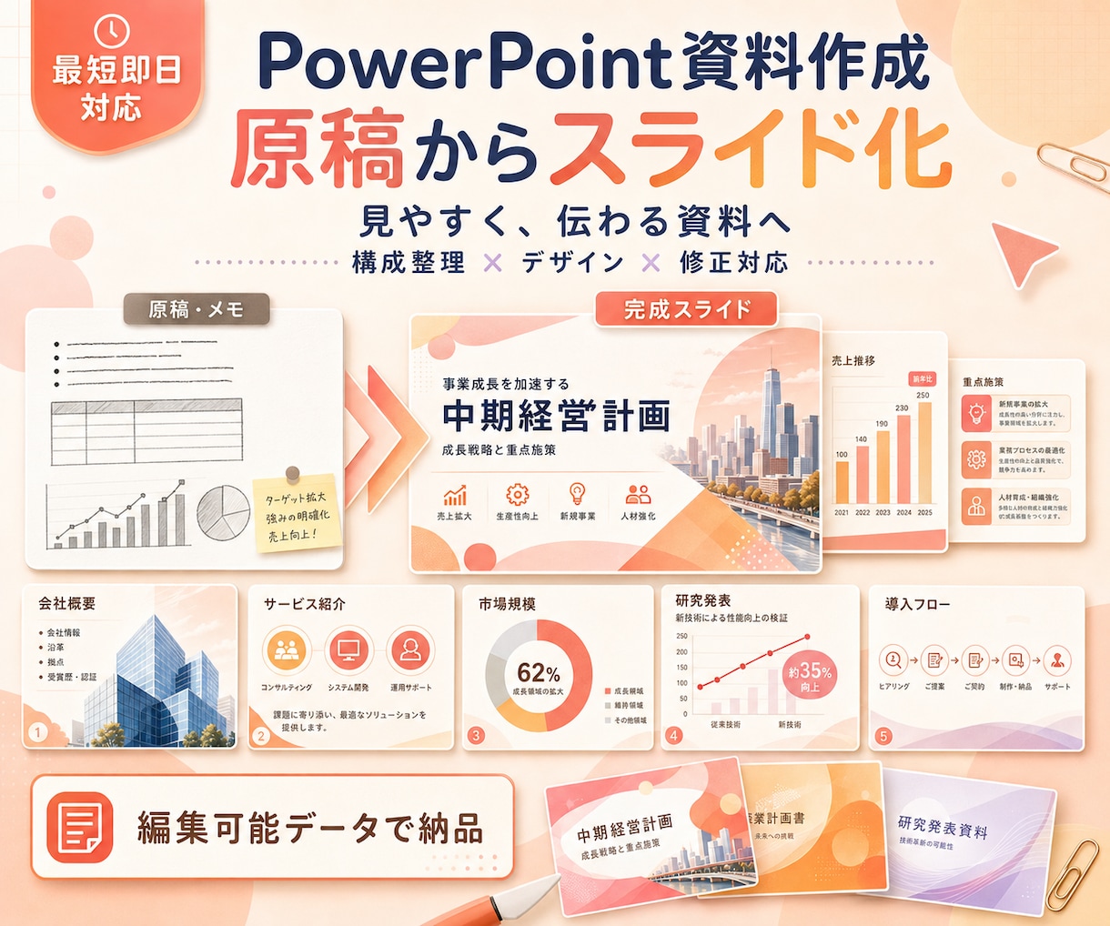 枚数制限無し！1500円でPPT資料を作成します 原稿から見やすく整え、編集可能な形式で納品します イメージ1