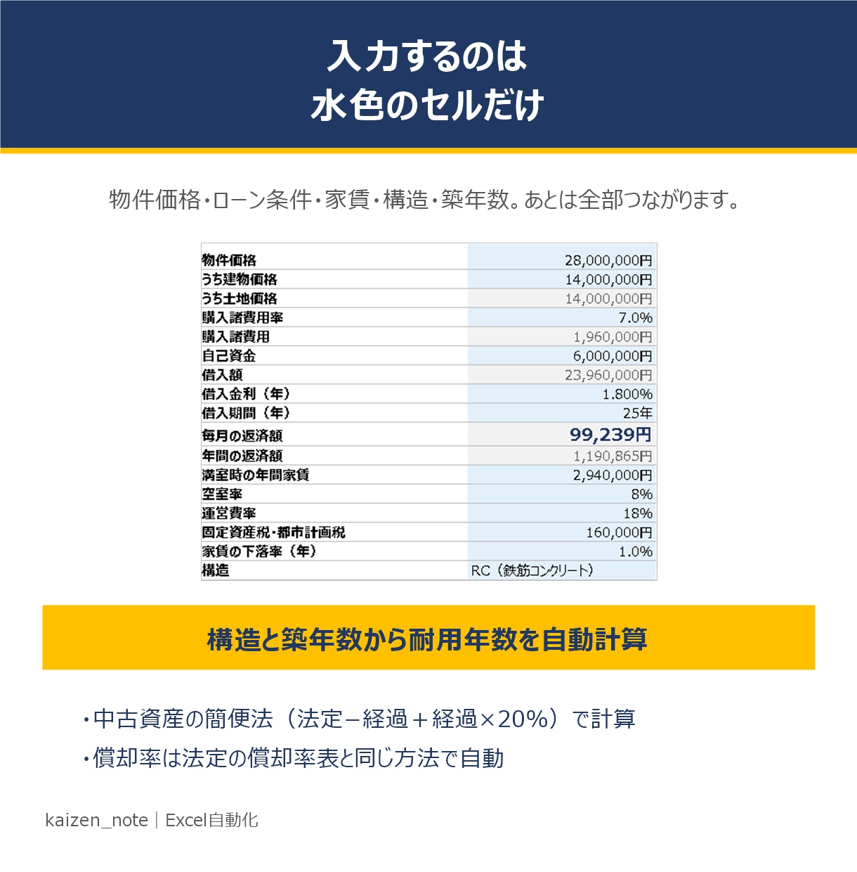 不動産投資の35年収支をExcelで出します 物件価格とローン条件を入れるだけ｜売却時の手取りまで出ます イメージ2