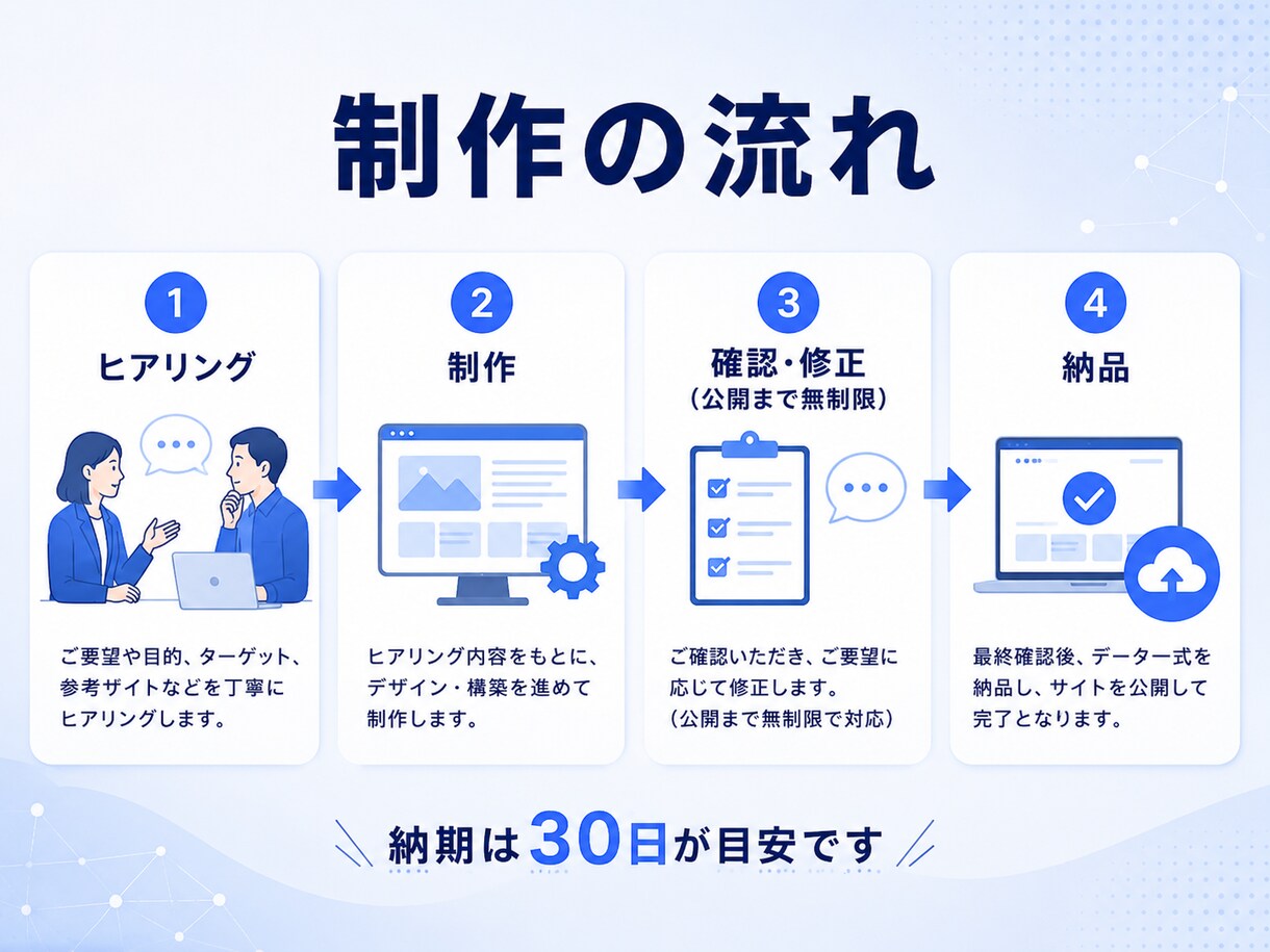 AI検索に強い集客サイトを制作します EC運営者が作る、AI検索にも強い"注文・予約が入る"サイト イメージ5