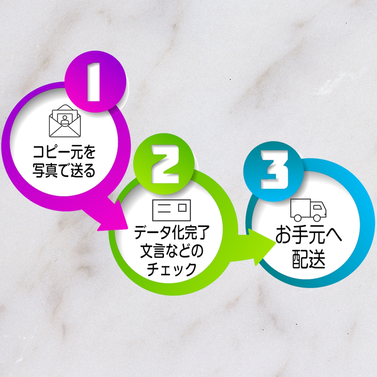 100枚印刷費込 名刺・カードのクローンつくります 名刺サイズや定形外も可。丸投げでお任せ下さい。 イメージ2