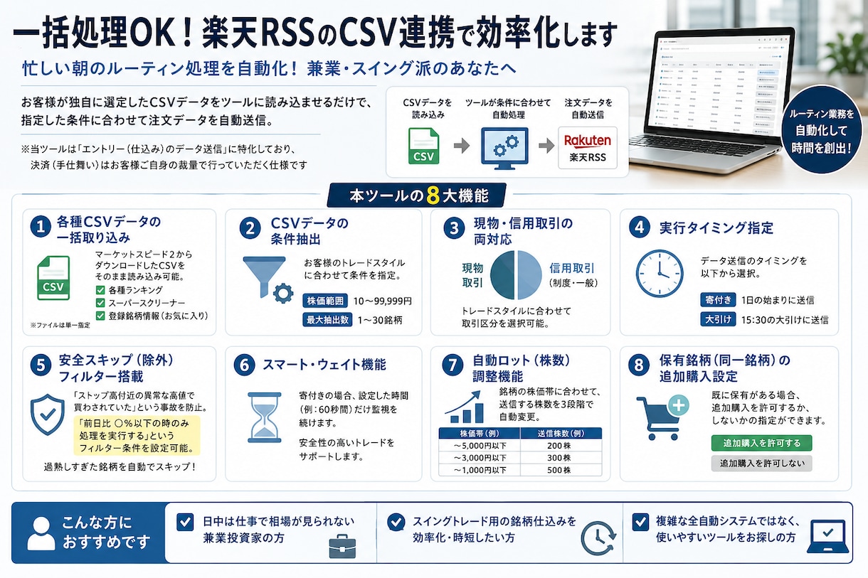 一括処理OK！楽天RSSのCSV連携で効率化します 忙しい朝のルーティン処理を自動化！兼業・スイング派のあなたへ イメージ2