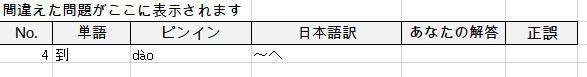 HSK2級のPC版単語帳アプリを販売します HSKの単語は書くんじゃない。テストでアウトプットして覚える イメージ6