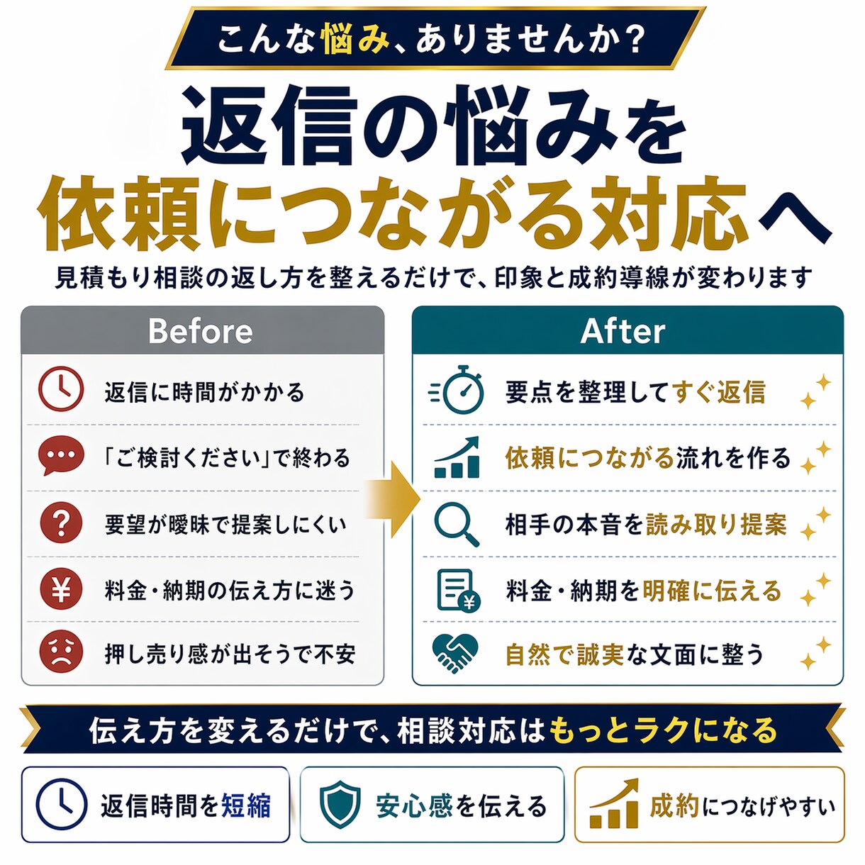 見積もり相談返信で成約率を高めます 相談文を貼るだけで依頼につながる返信へ イメージ3
