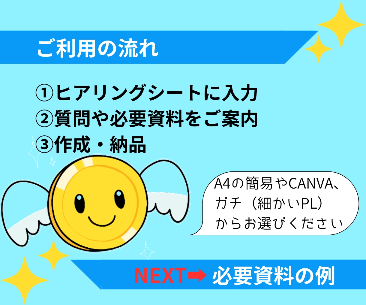 ミッション加速！事業計画書・経営計画書を作成します 融資・社内どちらか選択！現役高級会計事務所職員作成！ イメージ3