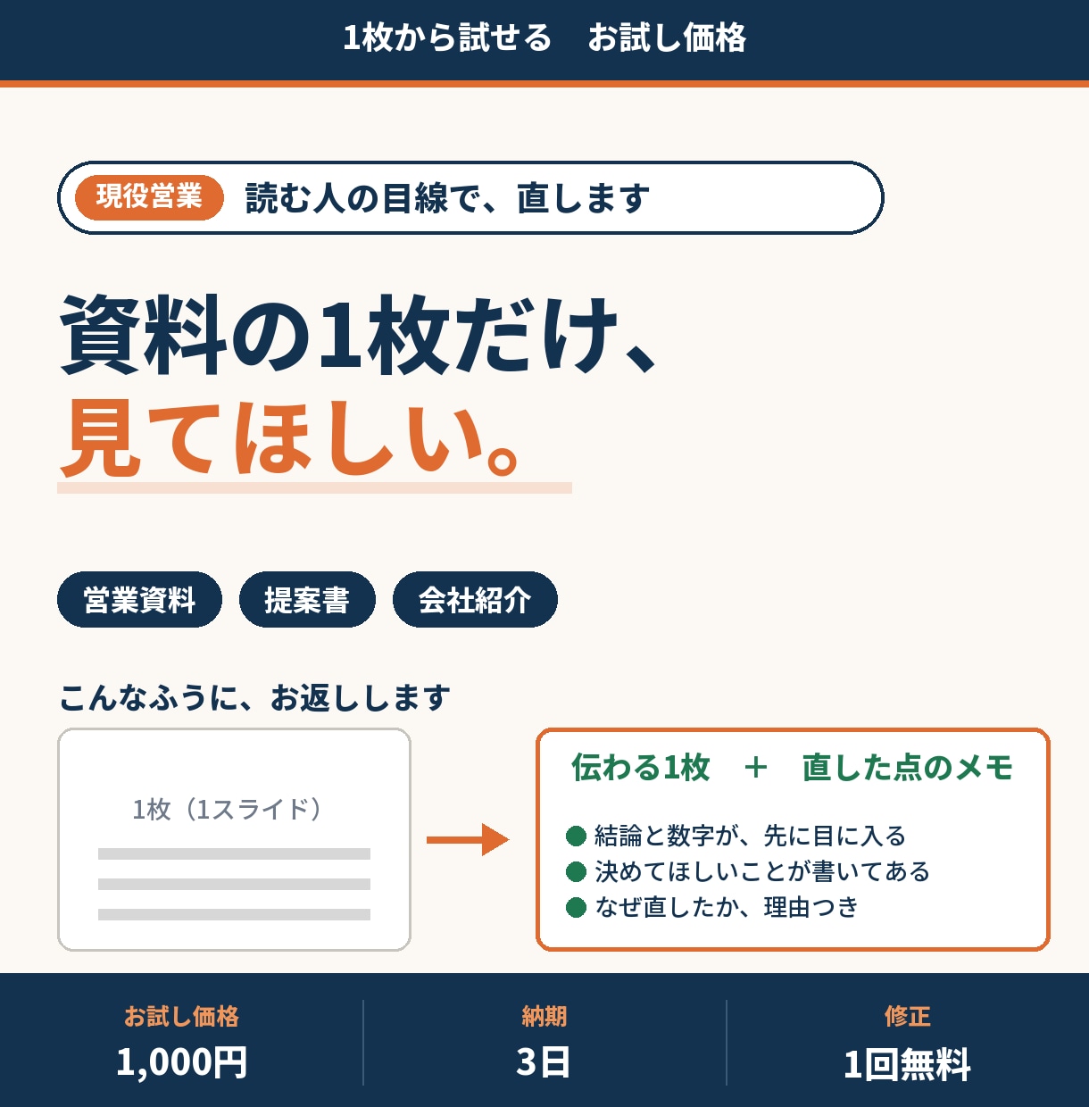 お試し価格で営業資料1枚を伝わる形に直します 1枚から試せる。読む人の目線で直します イメージ1