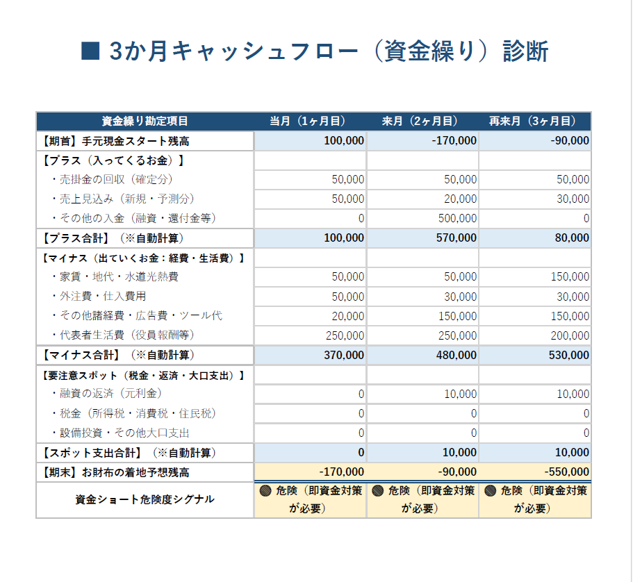 創業3年以内限定！元銀行員が財務をサポートします 創業期の不安を解消！元銀行員があなたの専属財務部長に！ イメージ4