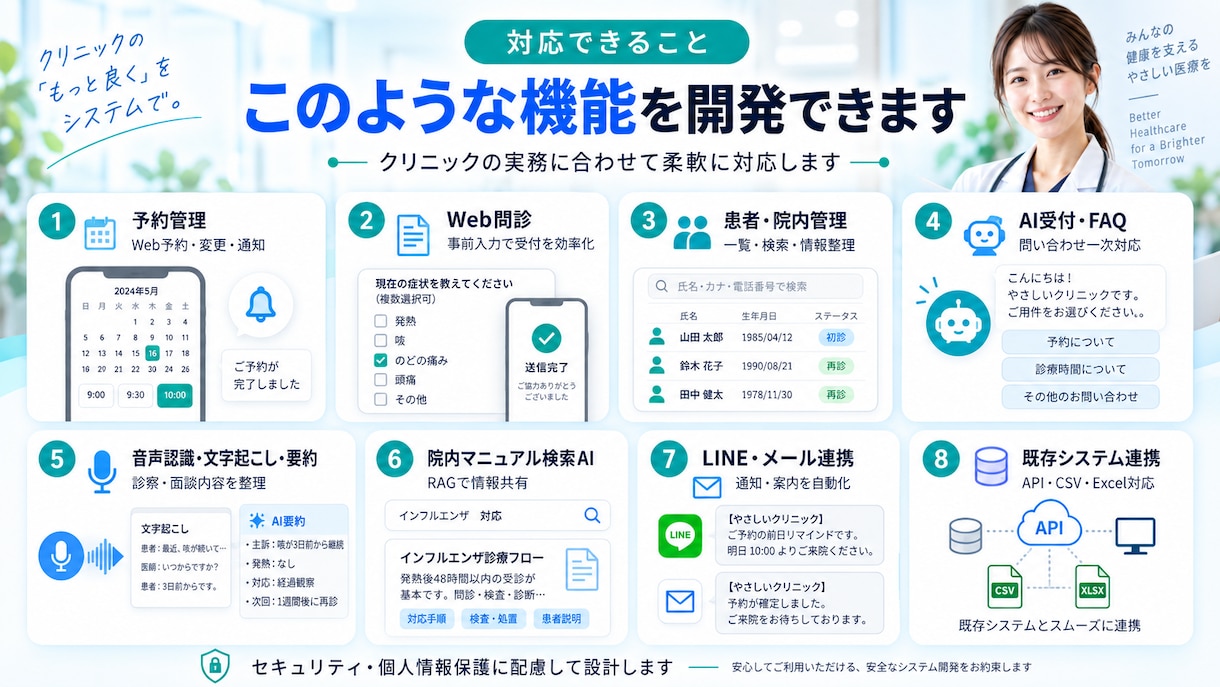 クリニック・医療向けシステムを開発します 予約・問診・管理・AI業務効率化まで一貫対応 イメージ3