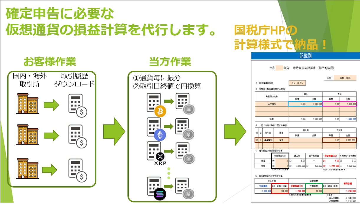 仮想通貨の確定申告で大変な損益計算を代行します 国税庁の暗号資産計算書エクセルで納品するので安心です | ココナラ