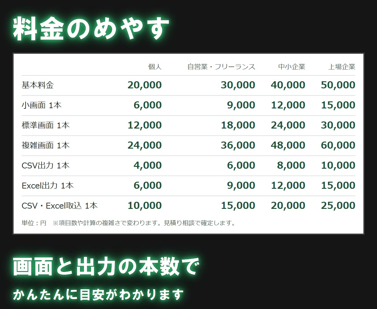 社内で使う業務Webシステムを開発します 御社の運用に合わせた画面と出力で作ります。 イメージ3