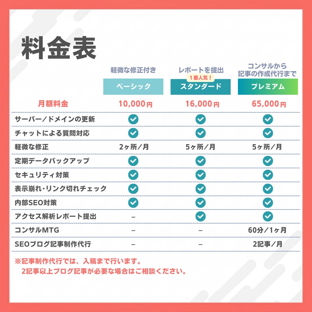 丸投げOK･本業集中！ホームページの保守運用します HP公開後も安心。セキュリティ/修正･更新/バックアップまで イメージ8
