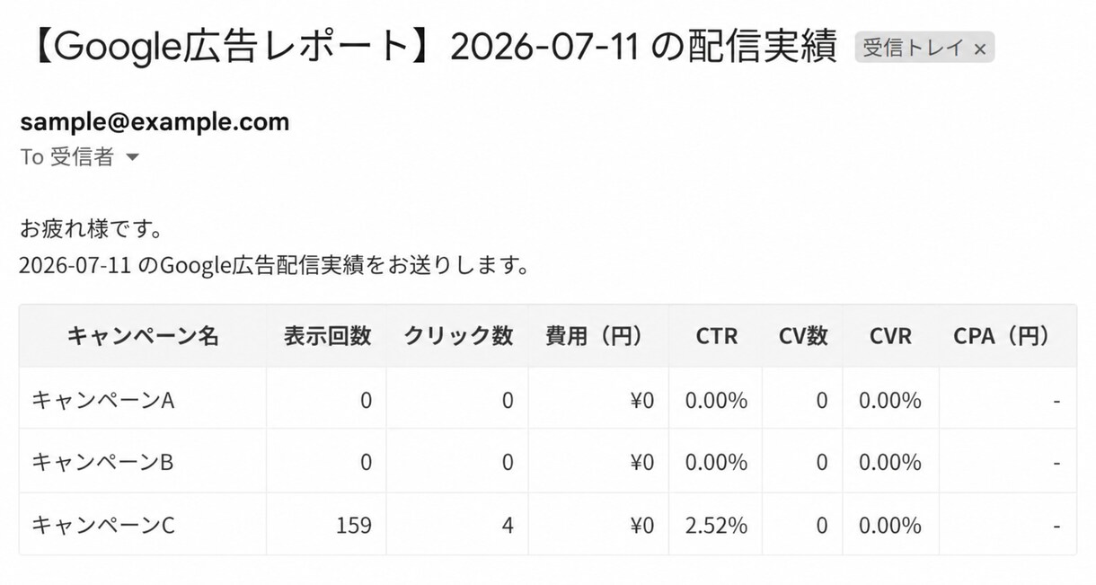 Googleリスティング広告2ヶ月間コンサルします 現役の広告運用コンサルタントが個別コンサルいたします イメージ5