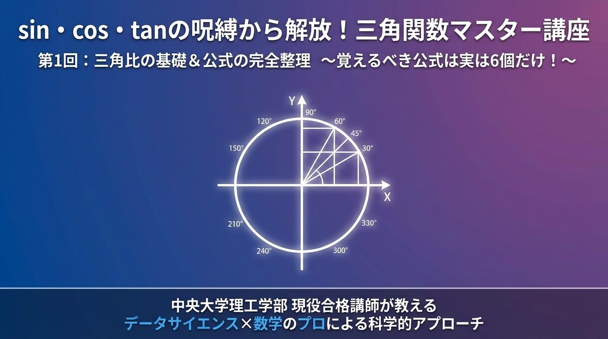 中央大学理工学部現役講師数学の学習サポートします 中高生対象「数学が苦手」「得点源」受験・定期テスト対策可 イメージ1