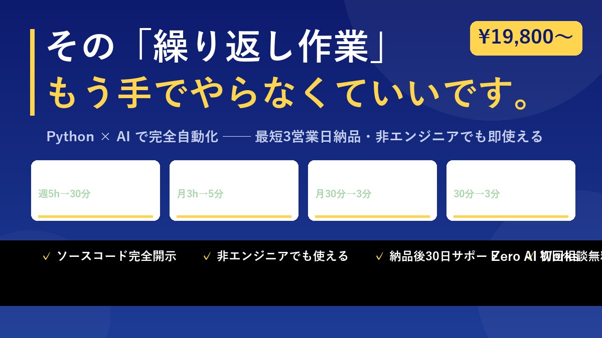 業務の繰り返し作業をAIで自動化しますます 最短3営業日・ノーコードで即導入可能 イメージ1