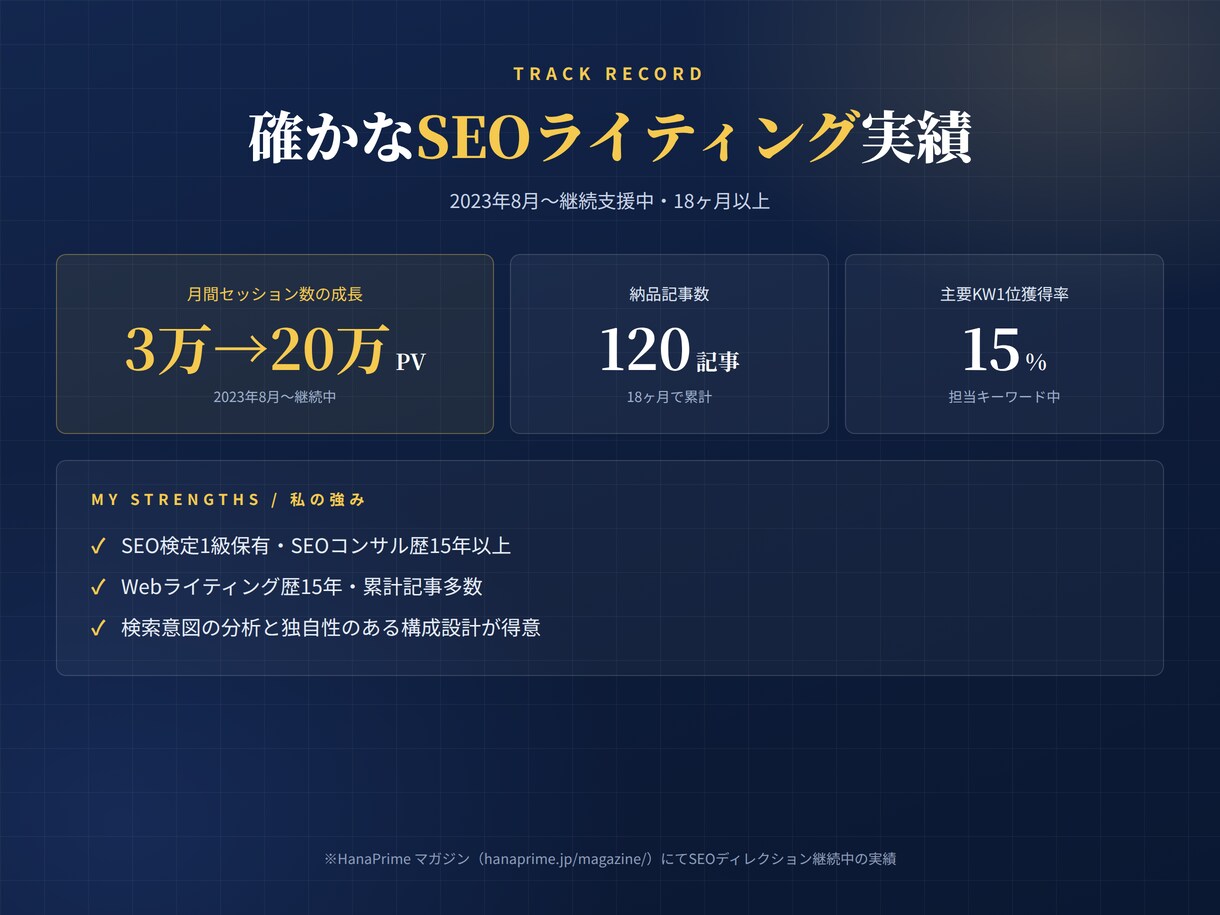 SEO検定1級|上位を狙う記事を執筆します 構成・リサーチ込み｜検索で見つかる記事をプロが作成 イメージ4