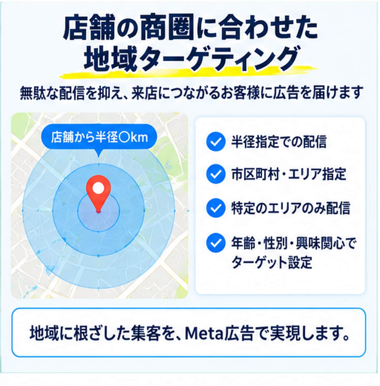 実店舗向け！Meta広告の初期設定をサポートします Instagram・Facebook広告を店舗向けに配信準備 イメージ5