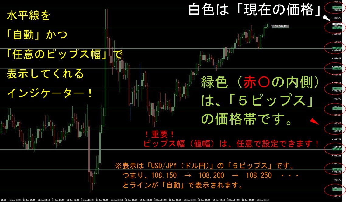 プライスライン（値幅）を自動で表示します MT4のラインを引くのが手間だ！という方に向いています！ イメージ1