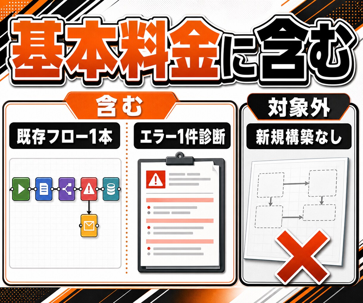 n8n・Makeの連携エラーを診断します 認証・データ形式・分岐を見て止まる場所を30分で整理 イメージ2