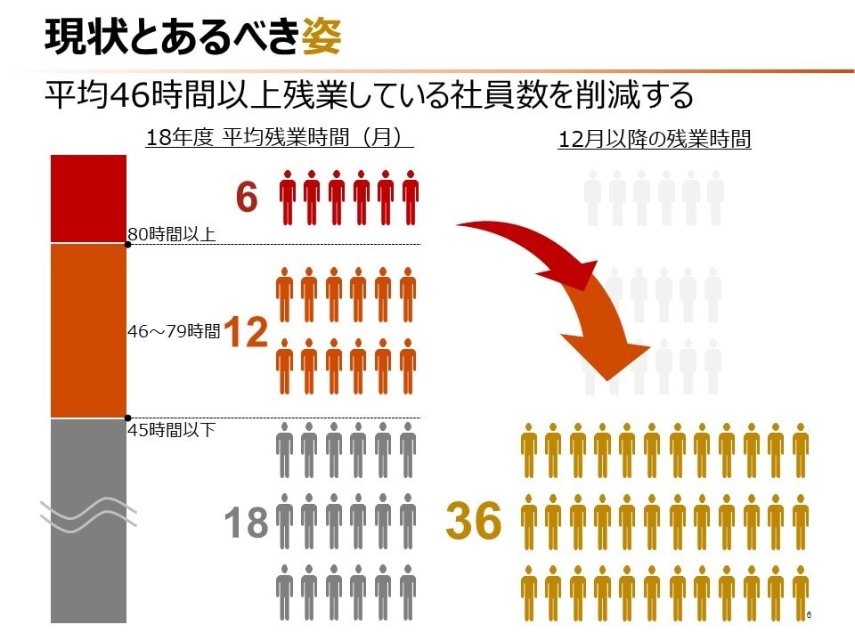 あなたのパワーポイント資料を精緻華憐に仕上げます 100戦錬磨の資料作成人が簡潔かつ大胆にブラッシュアップ！！ イメージ6