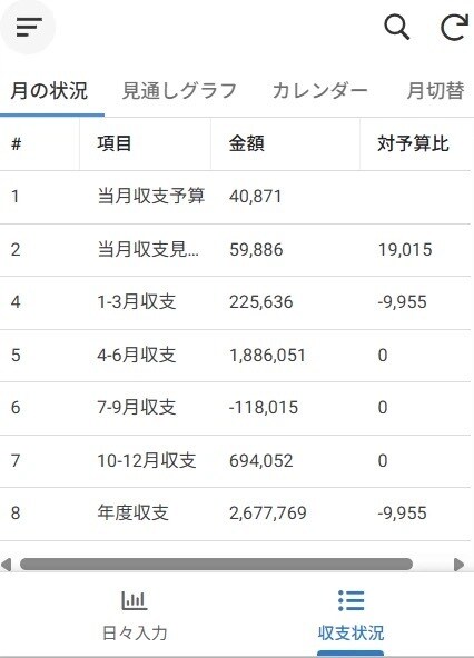 予算管理に最適な家計簿ソフトを共有します スマホとPCの双方から入力可能 イメージ2