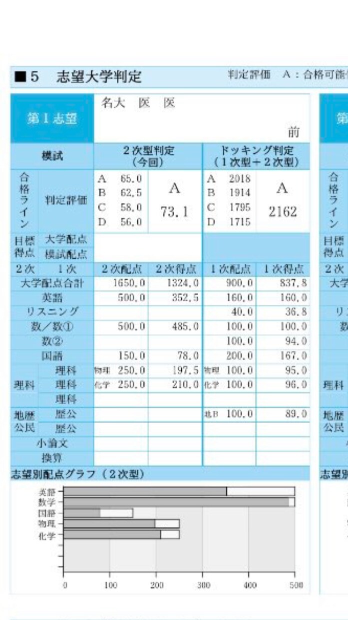 中学受験〜大学受験レベルの各教科の勉強法を教えます 普段の勉強、定期テスト、受験対策の勉強法を教えます！ イメージ1