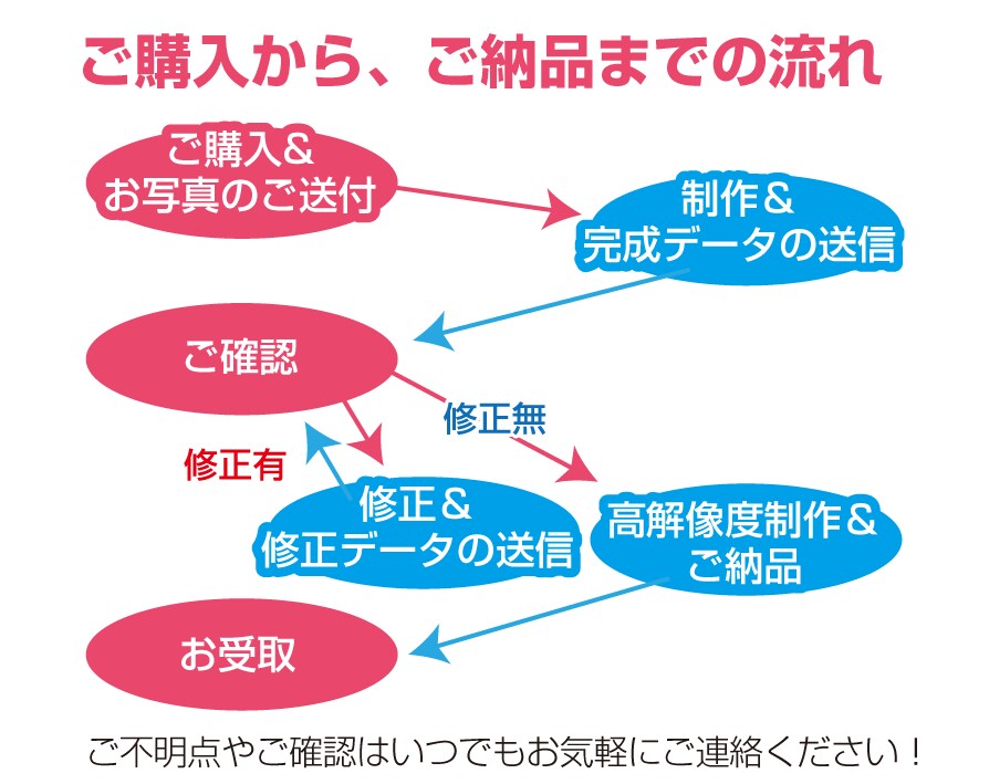 アイコンに最適✨️程よいデフォルメの似顔絵描きます ✅一目で好印象、あなたらしさが伝わるタッチで好感度UP❗️ イメージ5