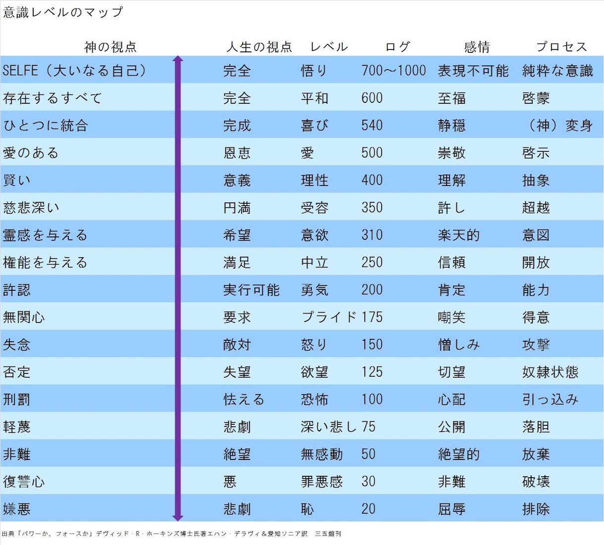 あなたの意識レベルの測定をいたします 人生を変えたいあなた！まずは意識レベルを測定してみませんか♪ イメージ2