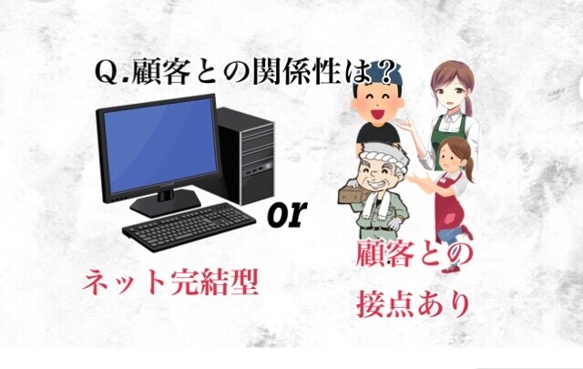 業種と事業規模に見合った集客アドバイスします ネット完結ではなく、実態のある事業の集客についてアドバイス イメージ1