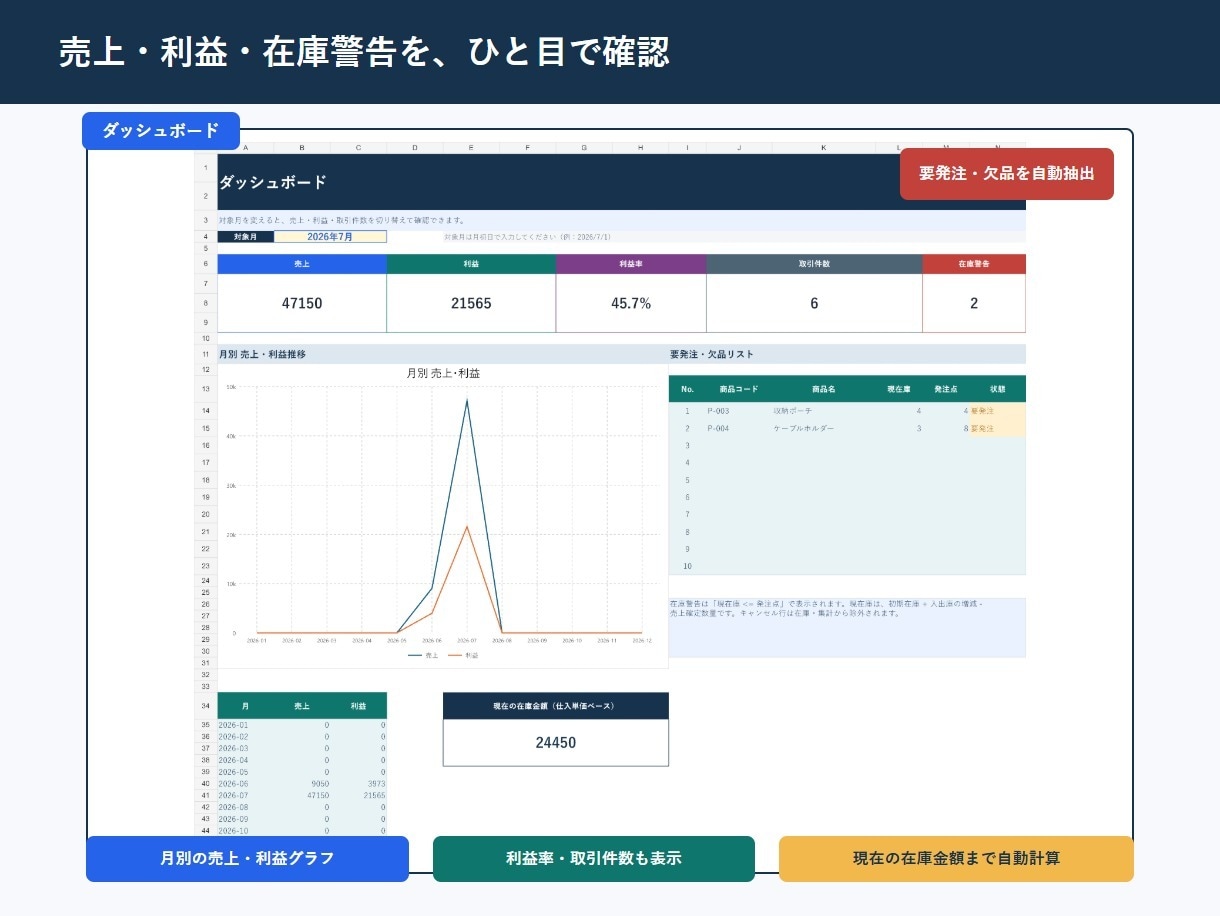EC在庫・売上・利益管理表をExcelで作ります 小規模ショップ向けの管理台帳をまとめます イメージ3