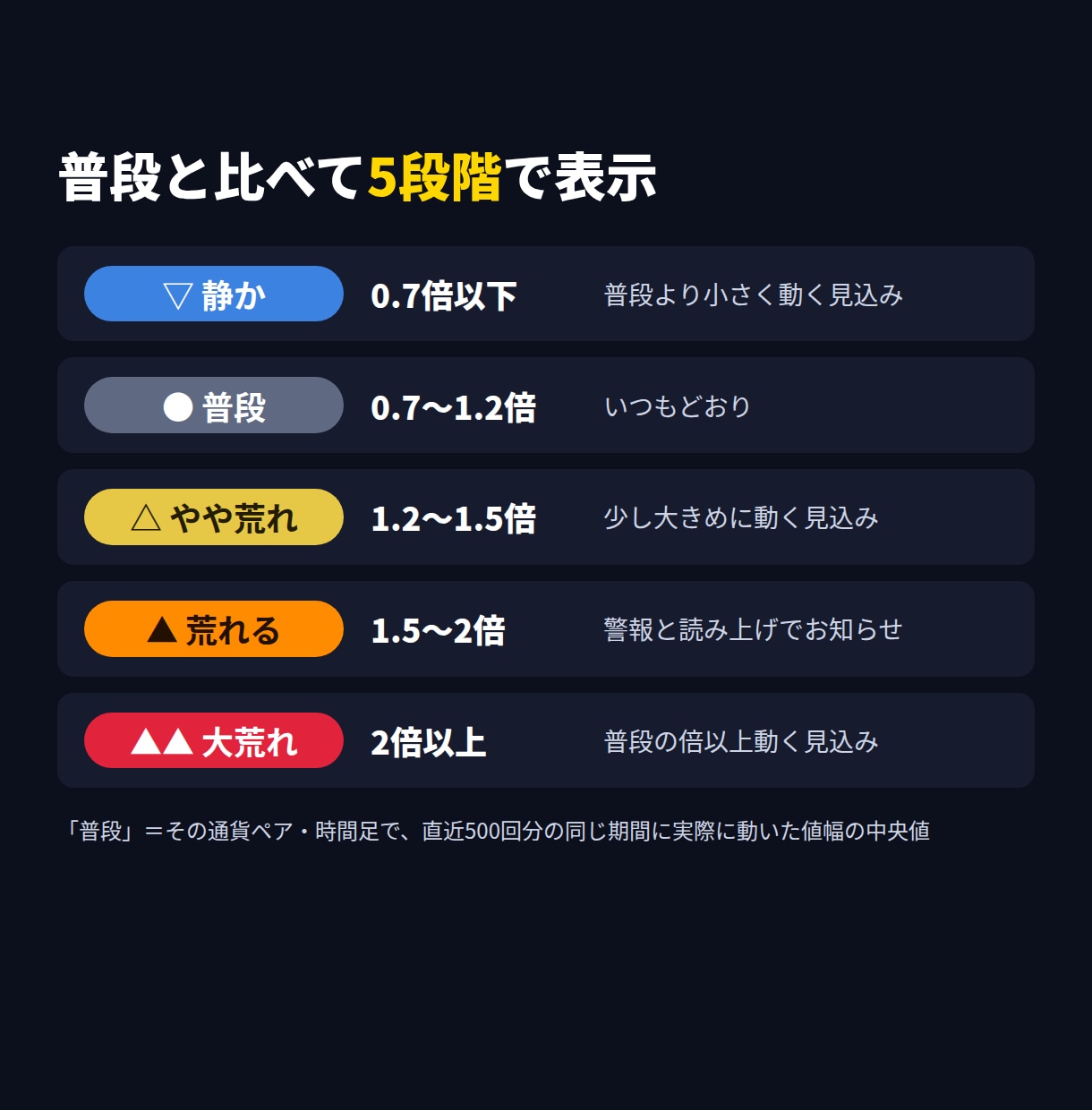 AIが相場の荒れ具合を予測するツールを販売します ボラリティを機械学習したAIが予測するMT4用インジケータ イメージ5
