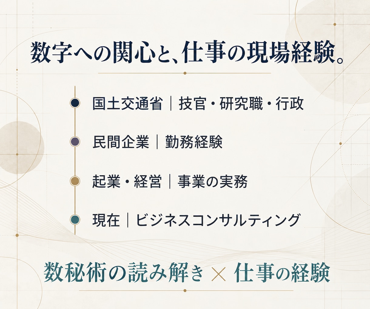 数秘術で仕事・副業・起業の迷いをスッキリ整理します 願いを現実に。強みを知るだけで終わらない。選択肢と次の一歩へ イメージ5