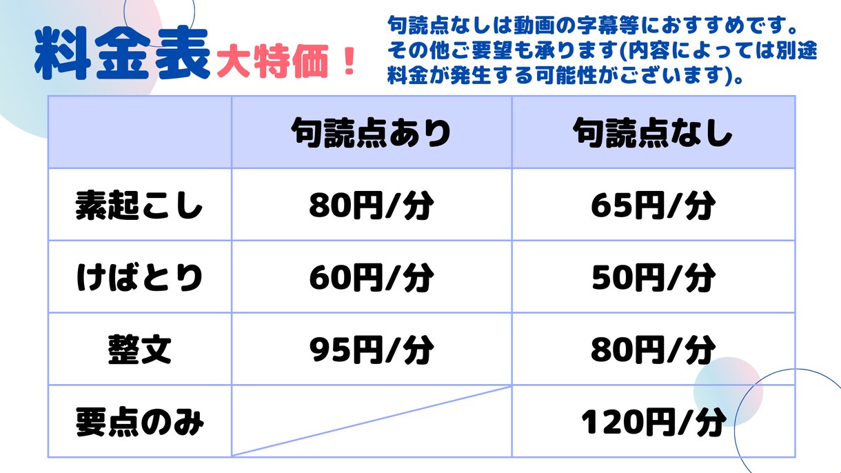 文字起こし！年度内の特別価格！60円/分で承ります 長時間、複数、お急ぎ便OK！お気軽にどうぞ！ イメージ5