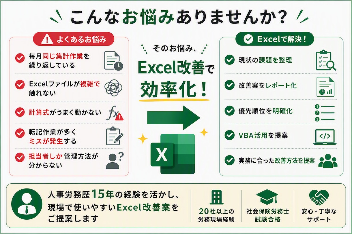 丸投げOK！お困りのExcelの改善案を提案します 人事労務15年の経験を活かし、業務効率化をご提案します イメージ2