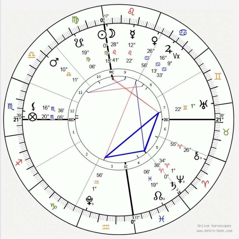 星から読み解くあなたの適職・天職を鑑定します 星が示すあなたの才能と働き方のヒント イメージ2