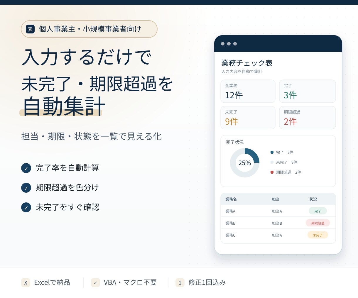入力だけで自動集計する業務チェック表を作ります 未完了・期限超過・完了率を自動表示して見える化します イメージ1
