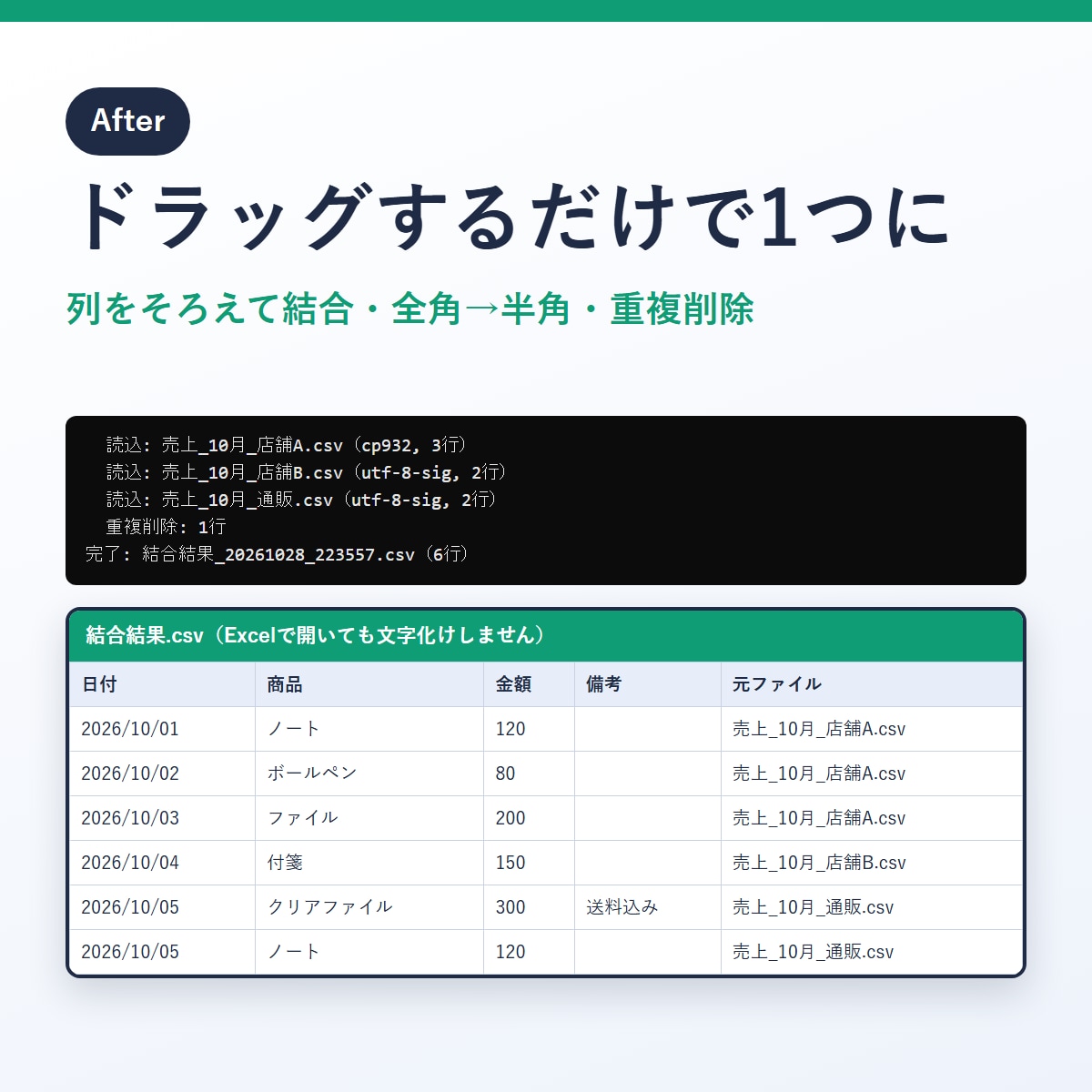 Excel・CSV作業をPythonで自動化します 文字化け・列ズレも解消。ダブルクリック1回で完了 イメージ3